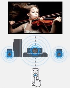 Аудио ефективност система за домашно кино